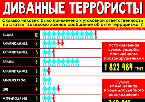 Диванные террористы